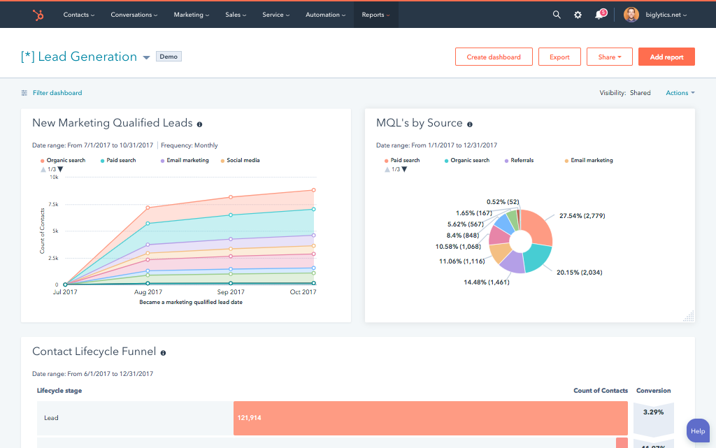 Reporting Add-On